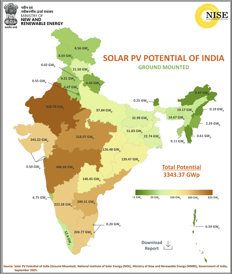 Official MNRE/NISE Solar PV Potential of India map showing ground-mounted solar potential by state with green to brown color gradient